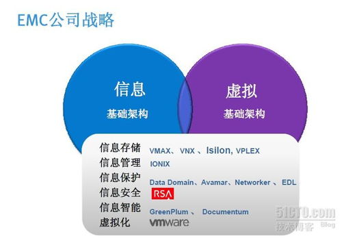 EMC公司及其產(chǎn)品線 賦能數(shù)字時(shí)代的網(wǎng)絡(luò)文化經(jīng)營(yíng)